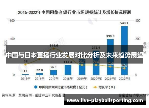中国与日本直播行业发展对比分析及未来趋势展望