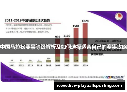 中国马拉松赛事等级解析及如何选择适合自己的赛事攻略